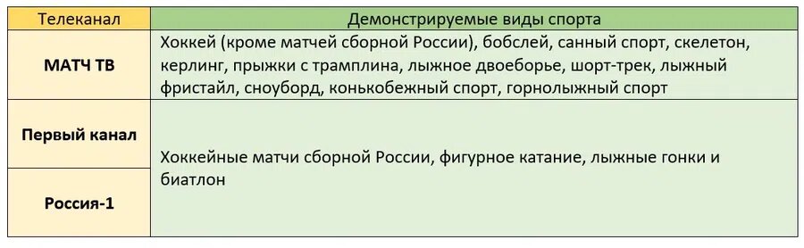 Каналы, демонстрирующие определенные виды спорта в 24-е Олимпийские игры в Пекине