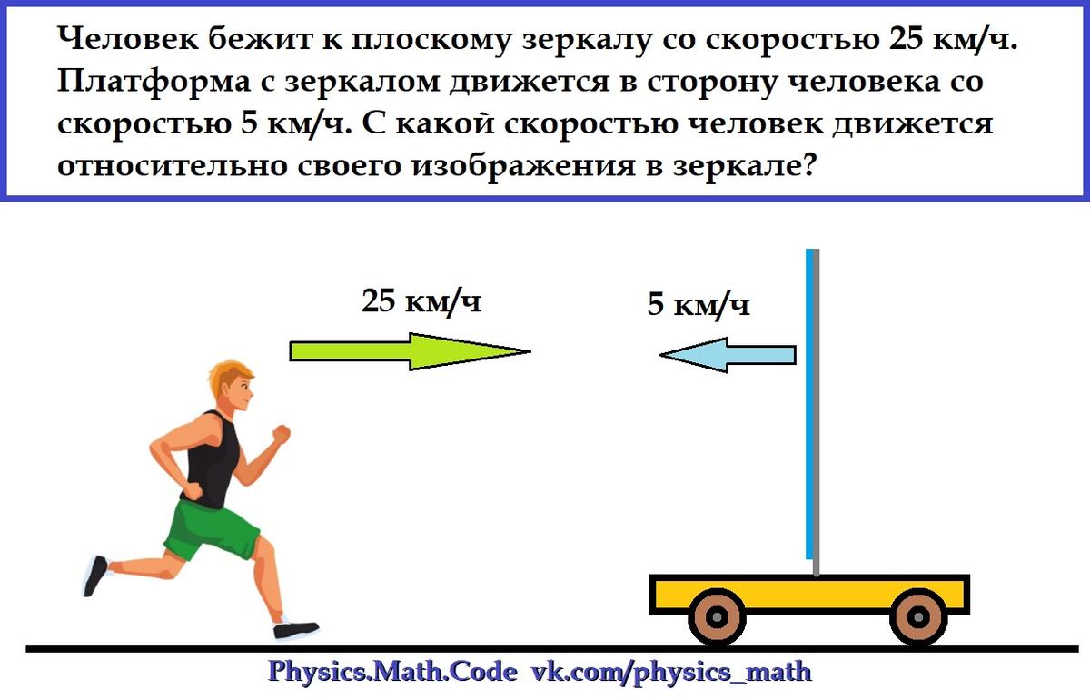 Физика задание 2