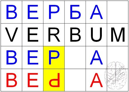 ВЕРБА - ВЕРА - ВЕДА