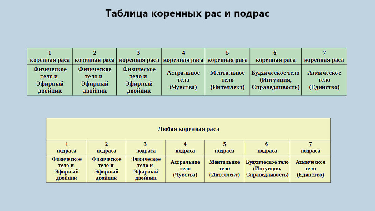 Расстройство аутистического спектра таблица. Характеристика больших рас таблица. Схема иерархии рас и подрас.