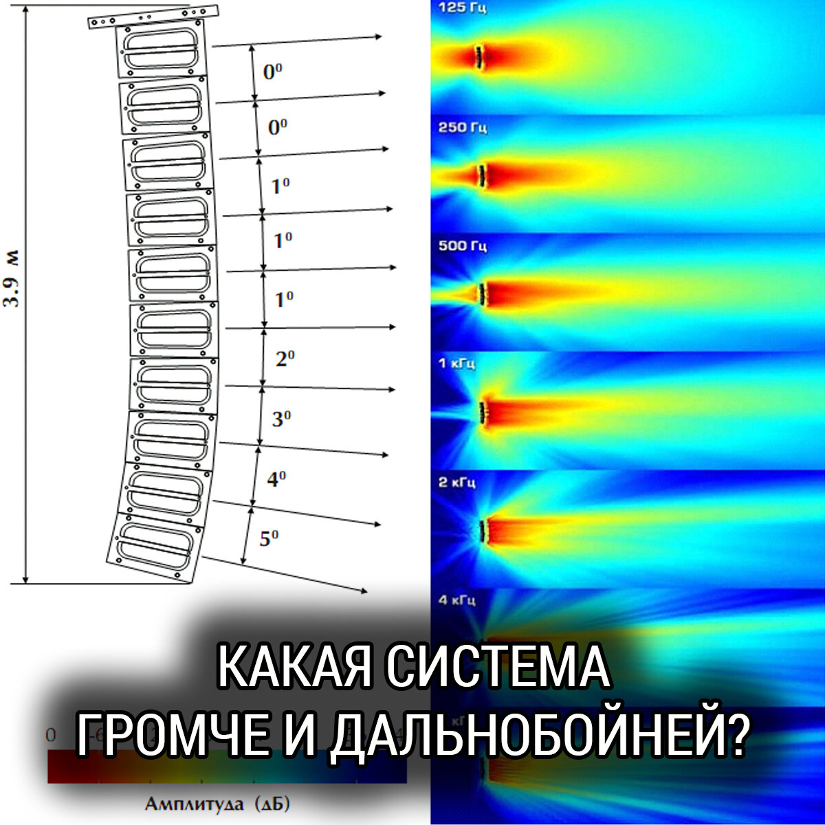 Какая система громче и дальнобойней? | Школа Автозвука Сергея Туманова |  Дзен