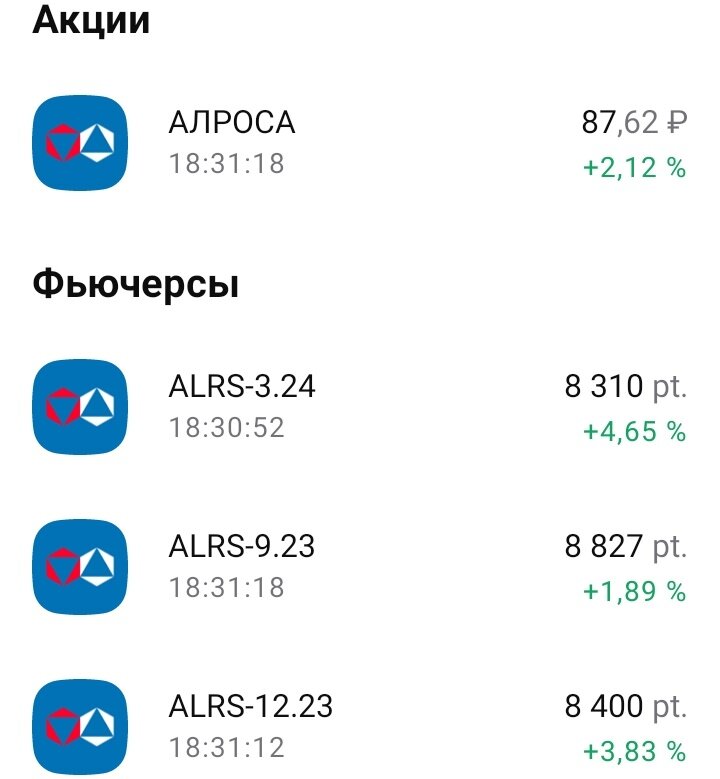 Стоимость акций и фьючерсов "Алросы". Дата: 18.08.2023