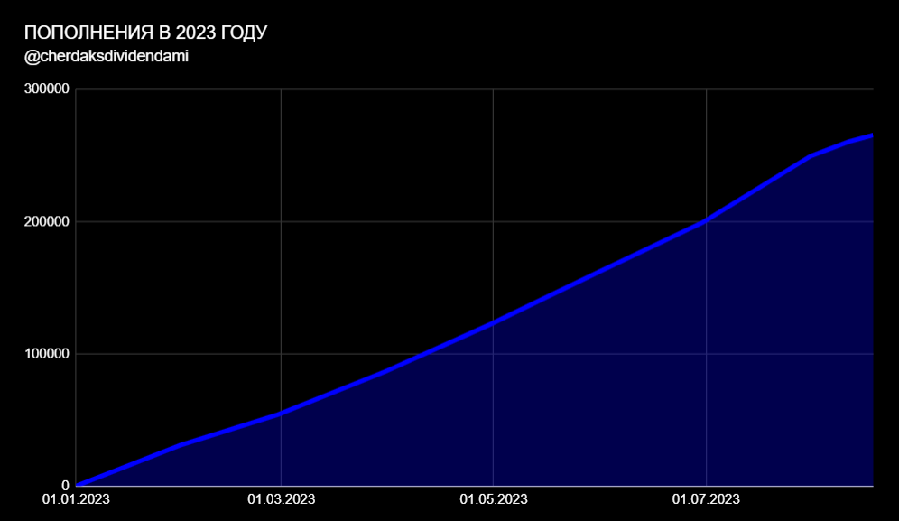 Пополнения в 2023 году