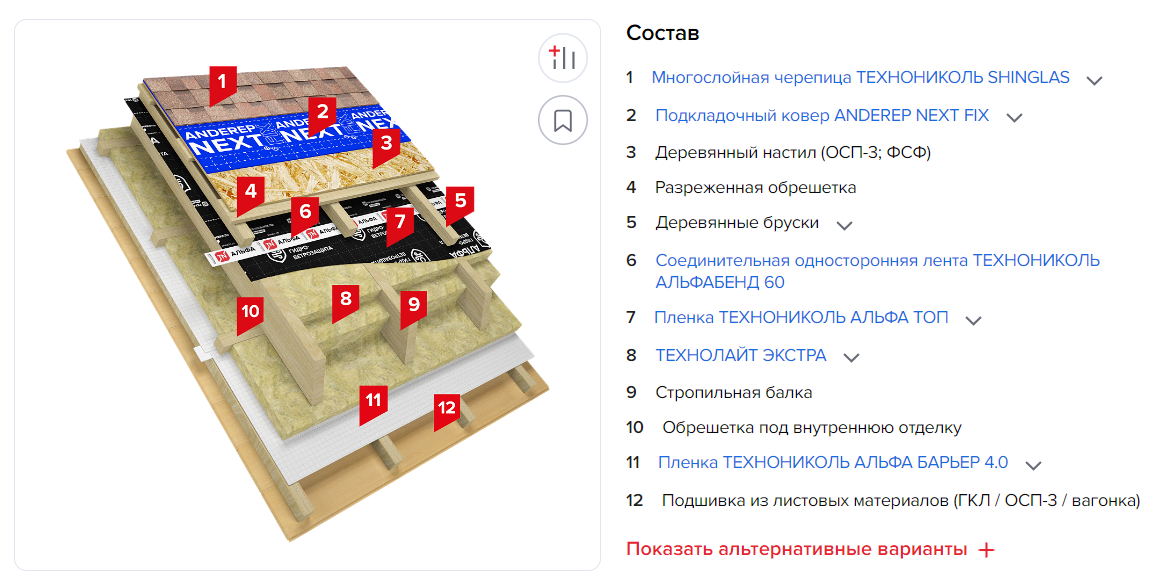 Система ТН-ШИНГЛАС МАНСАРДА