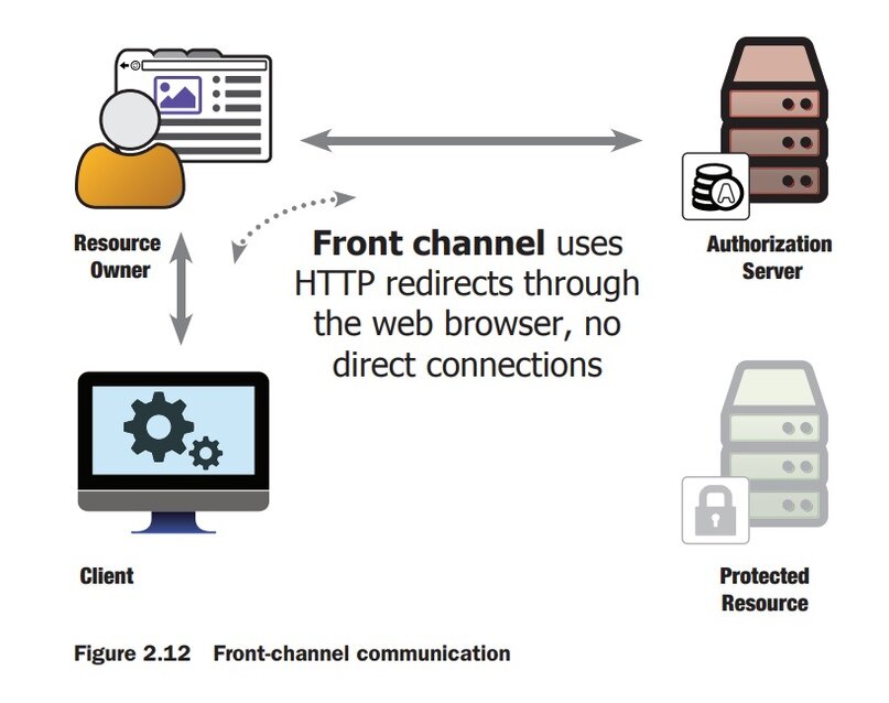 Токен (авторизации). Технология grid-computing. Resource user. Рекрутер картинка. Social and ecological issues картинки.