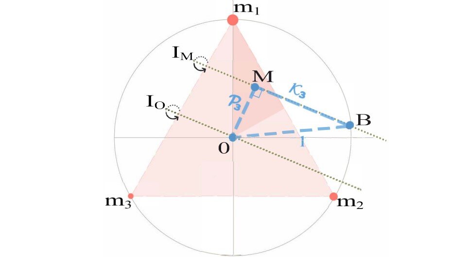     Иллюстрация механической аналогии Xiao-Feng Qian & Misagh Izadi / Physical Review Research, 2023