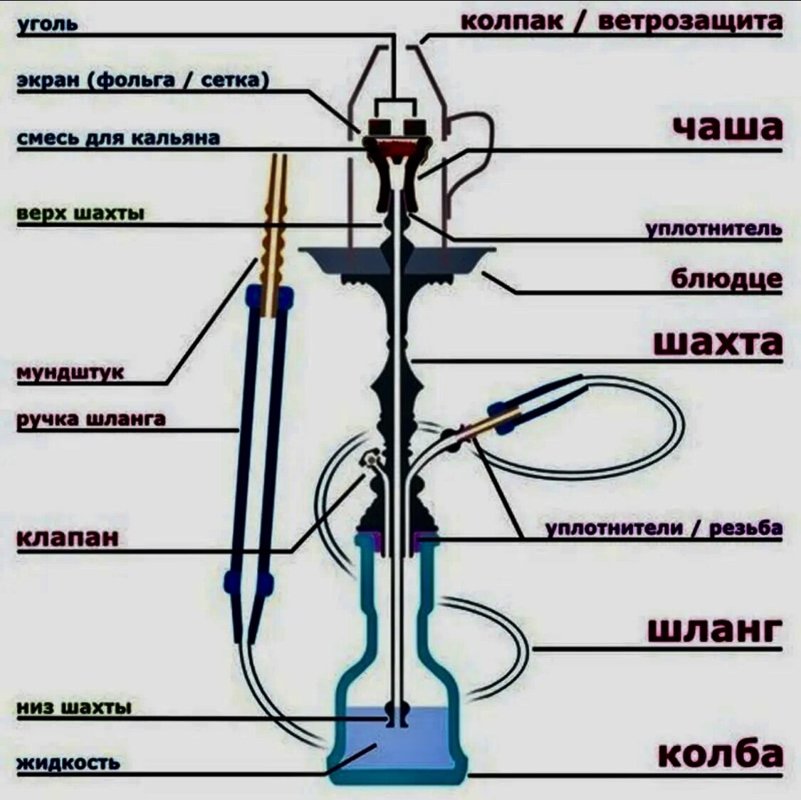 Кальян устройство схема