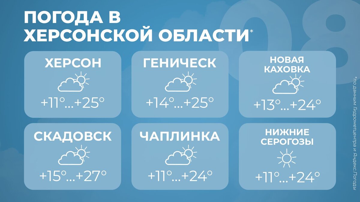  Погода в Херсонской области на 8 сентября - Таврия ТВ - Херсон