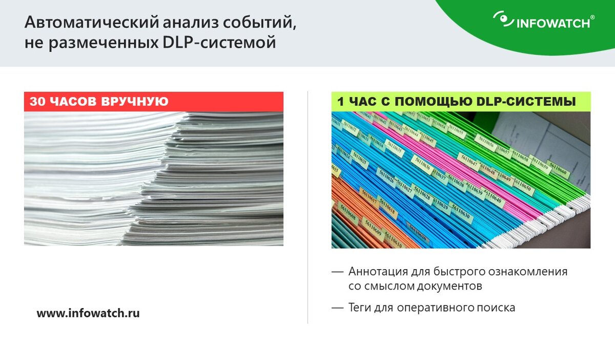 
Рис. 1. Автоматизация процесса разбора большого количества документов на категории по смыслу с аннотацией для быстрого ознакомления и тегами для оперативного поиска