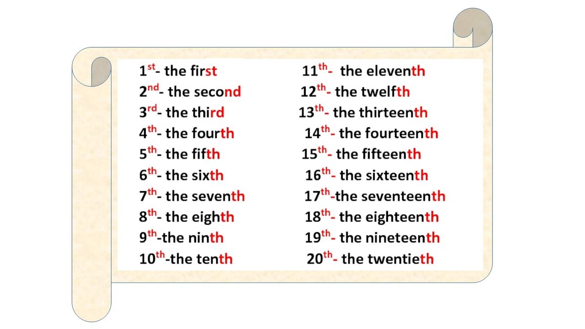 Загадка порядковых числительных в английском языке: от пьедестала почета к  магическому -th | Сказочно Простой Английский (СПА) | Дзен