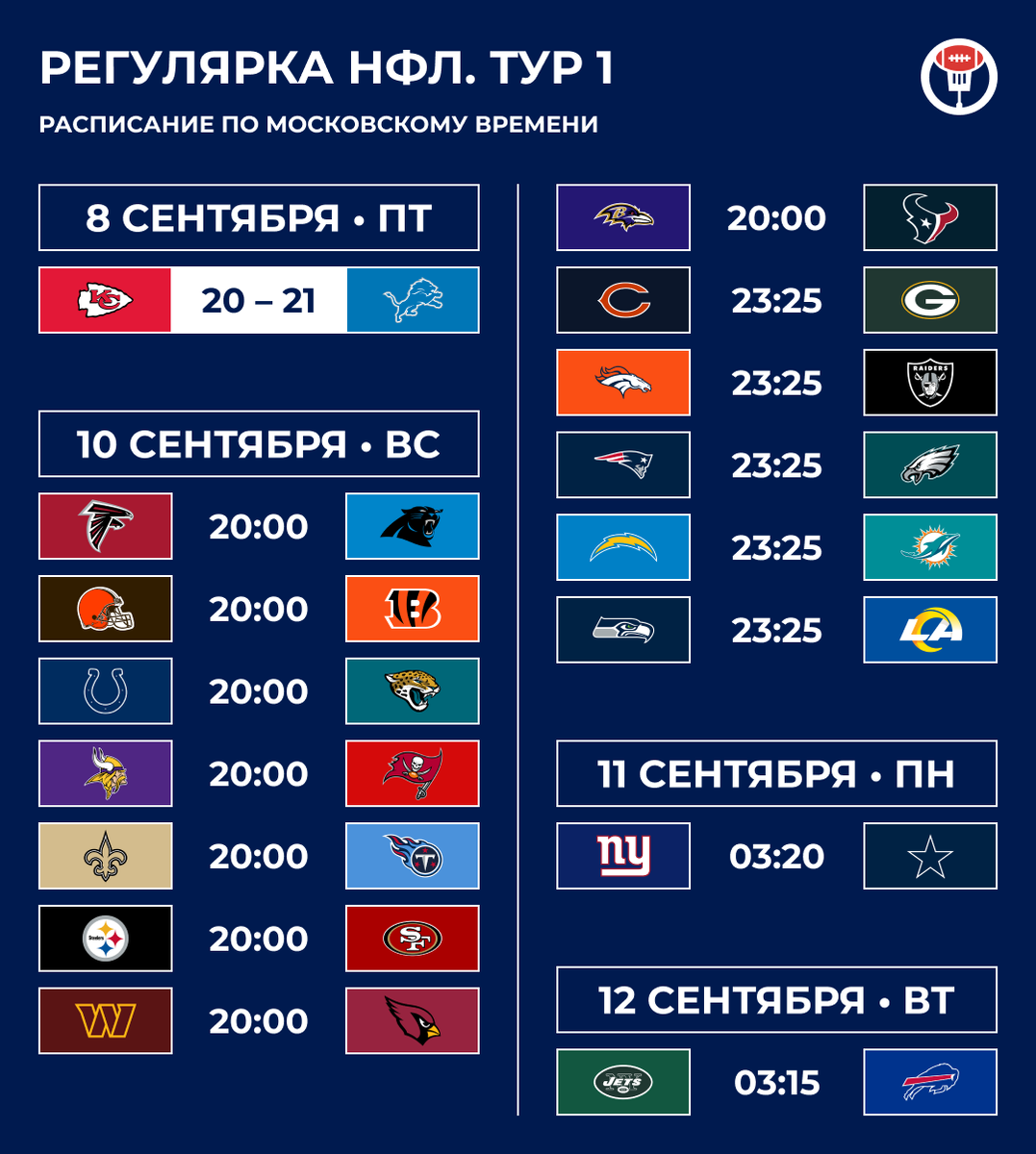 Мы точно знаем, что произойдет в регулярном сезоне НФЛ. Простите за  спойлеры | Sports.ru | Дзен