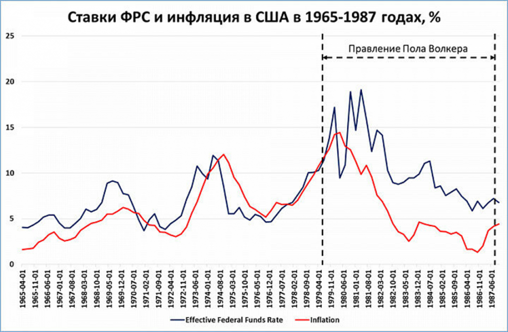 Инфляция в аргентине 2023