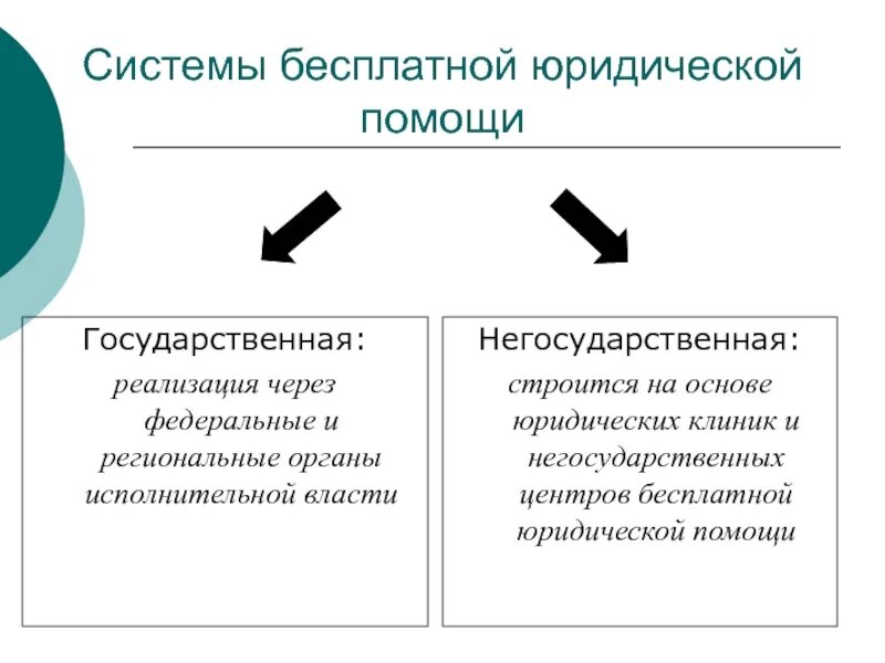 Система законодательства о юридической помощи схема