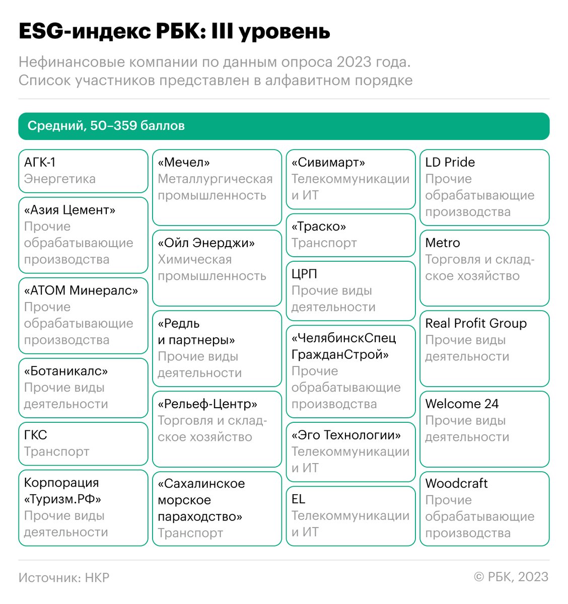 Продолжаем зеленеть: результаты ESG-индекса 2023 года | РБК Тренды | Дзен