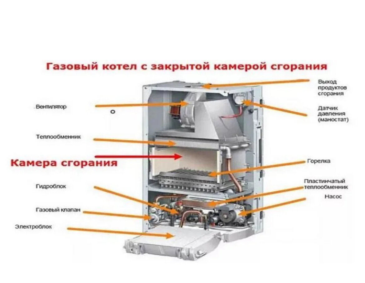 Газовый котел воздух воздух. Материал для изоляции камеры сгорания газового котла. Изоляция камеры сгорания газового котла. Камера сгорания газового котла бакси Луна конденсационного котла. Котел с закрытой камерой горения.