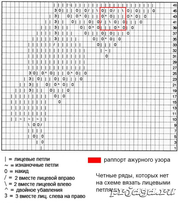 Схемы вязания берета спицами для женщин