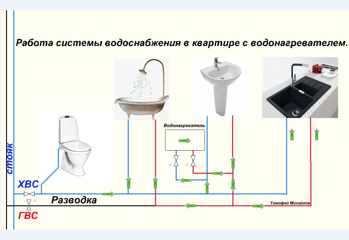 Установка водонагревателя своими руками: пошаговая инструкция