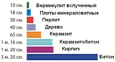 Изготовление асбесто вермикулитовые теплоизоляционных плиток