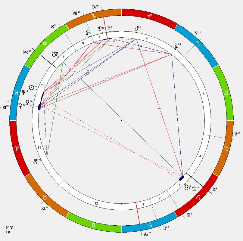 22 августа натальная карта