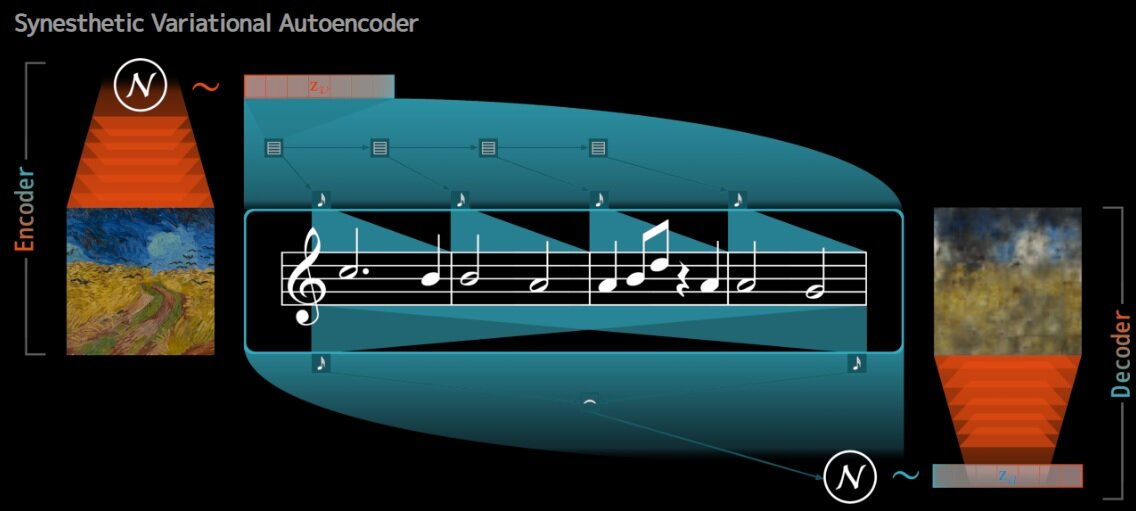 Схема работы алгоритма. Maximilian Müller-Eberstein, Nanne van Noord / arXiv.org, 2019