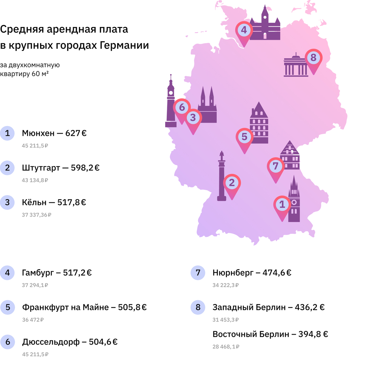 Деньги в Германии. Личный опыт | БКС Мир инвестиций | Дзен