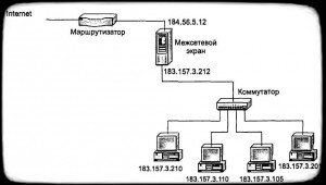 Схема работы межсетевого экрана