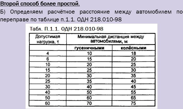 Проект устройства ледовой переправы