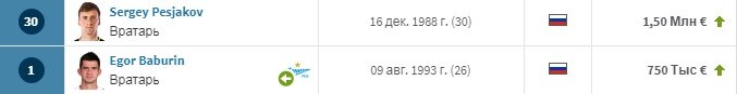 Источник transfermarkt.com