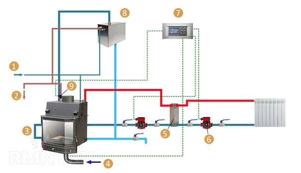 Печь с водяным контуром: разбираем по косточкам, решения и реализация