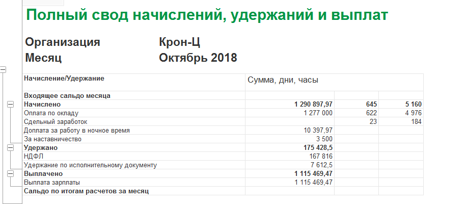 Свод начислений и удержаний из демонстрационной базы 1С ЗУП 3.1