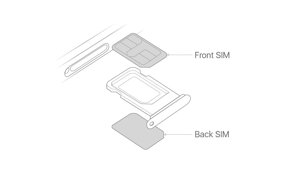 Iphone pro dual sim. Айфон 13 слот для сим карты. Iphone XS Max 2 SIM. Айфон 11 слот для сим. Слот сим карты айфон 10xr.