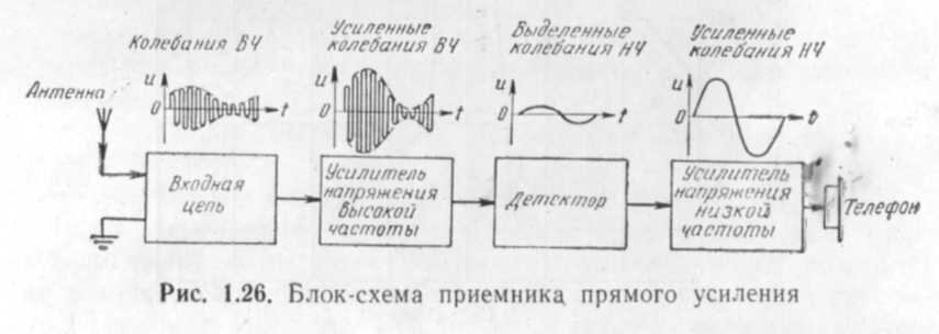 Технологии обеспечения безопасности - Принципиальные схемы и документация на спогрт.рф