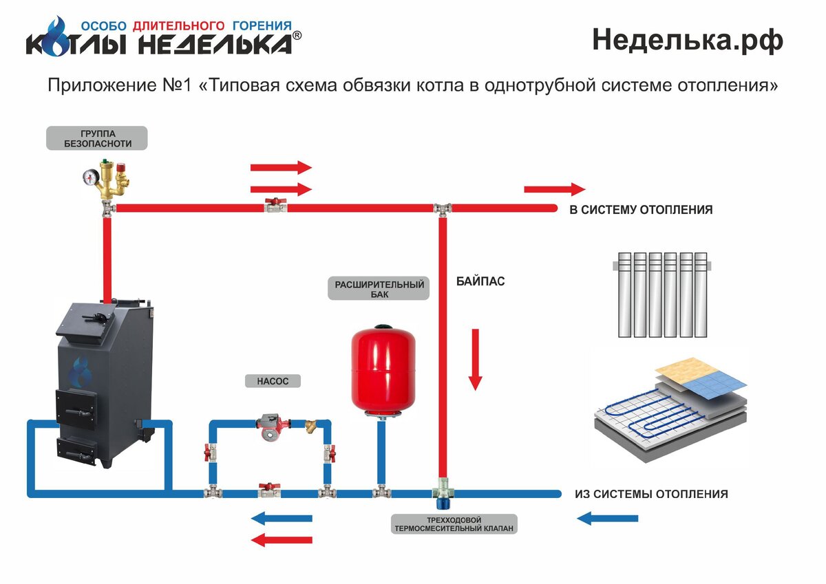 Схема обвязки котла в однотрубной системе отопления