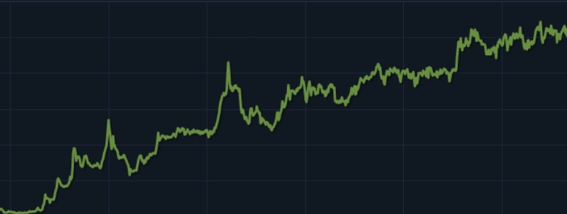 рост кейса операции"Гидра"