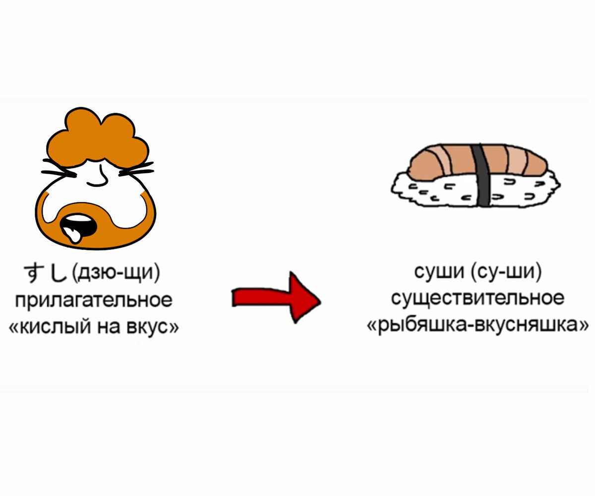 Как продвигать доставку пицц, суши и роллов во Вконтакте