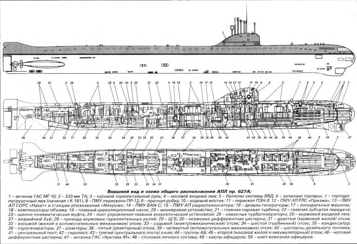Схема АПЛ пр. 627А. Источник: Ю. В. Апальков Подводные лодки советского флота 1956 — 1991 г.г. / Монография, том I. — М.: "МОРКНИГА", 2009 г. — 194 с. (с. 92).