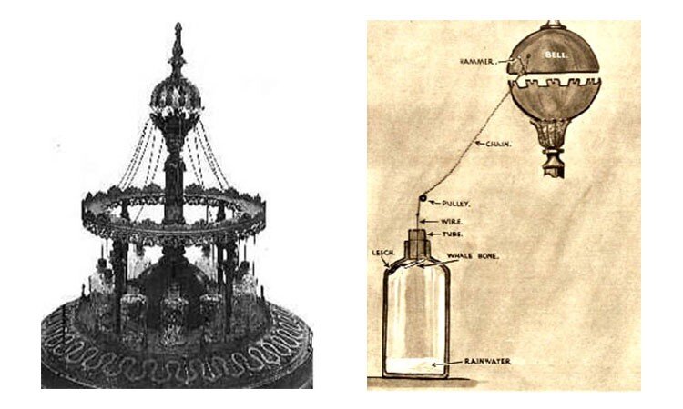 Внешний вид и принцип действия «предсказателя бурь». Источник изображения: wikimedia.org