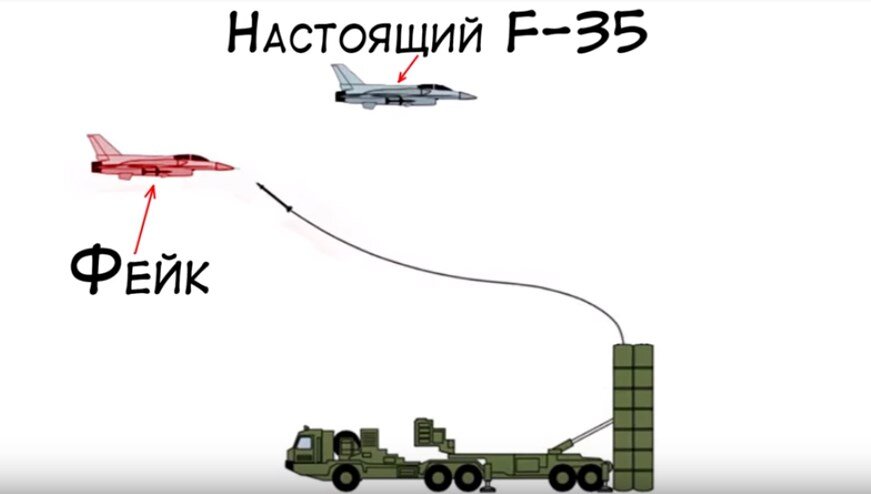 Турция передала С-400 "Триумф" США 