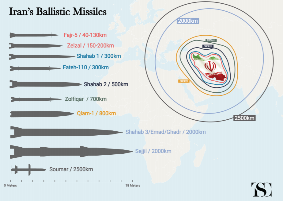 Дальность иранских ракет, источник: Soufan Center