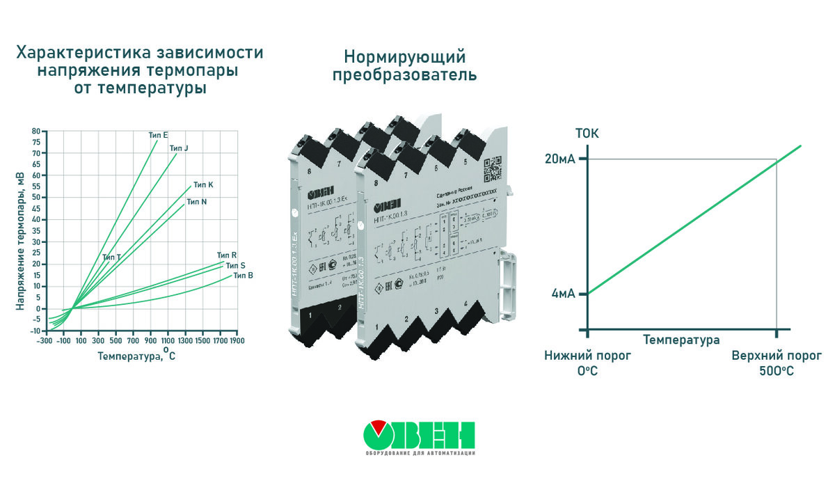 Выходной сигнал преобразователя. Нормирующий преобразователь температуры 4-20 ма. нормирующий преобразователь моделирование. преобразователи сигналов виды. выходной сигнал термопары.