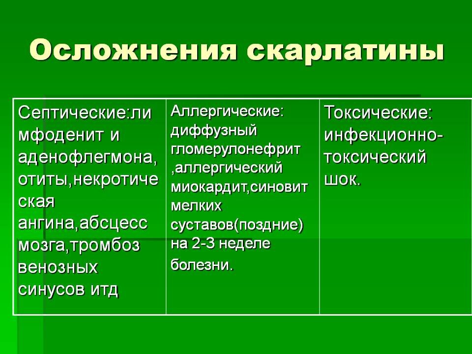 Скарлатина таблица. Скарлатина осложнения у детей. Профилактика осложнений скарлатины. Специфические симптомы скарлатины. Симптомы при скарлатине.