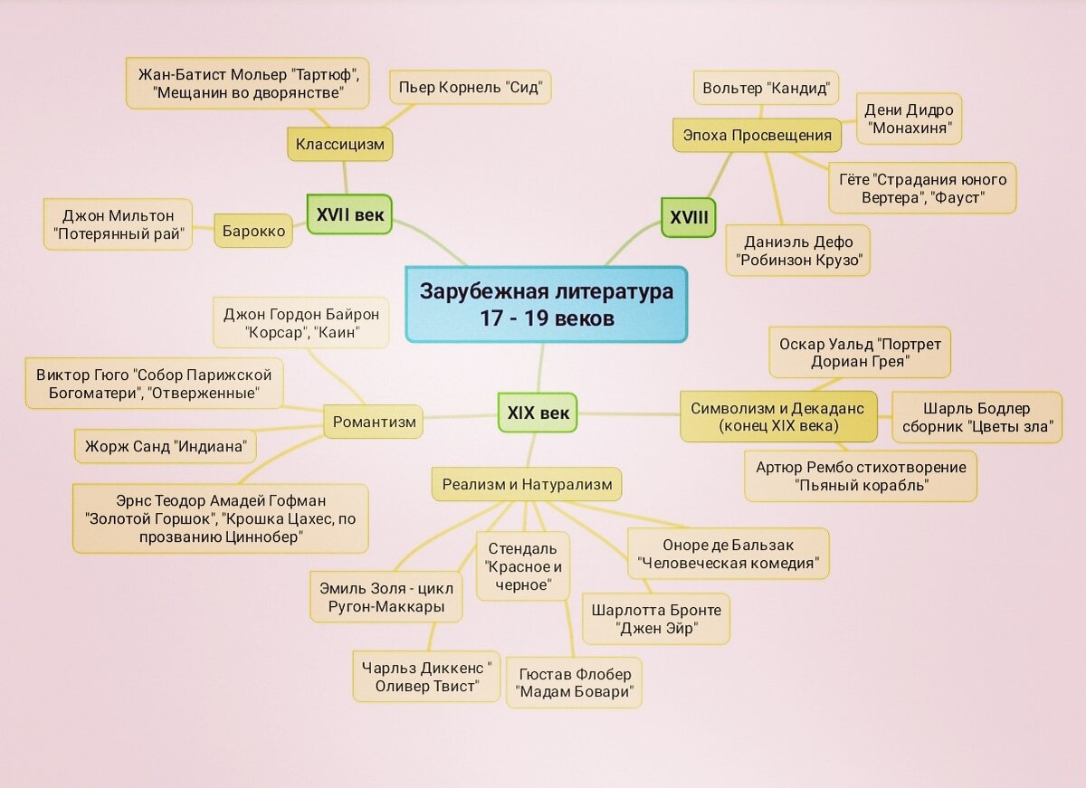 Из личного архива