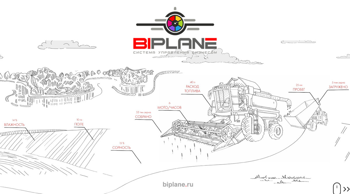 Платформа бизнес-аналитики BIPLANE 24