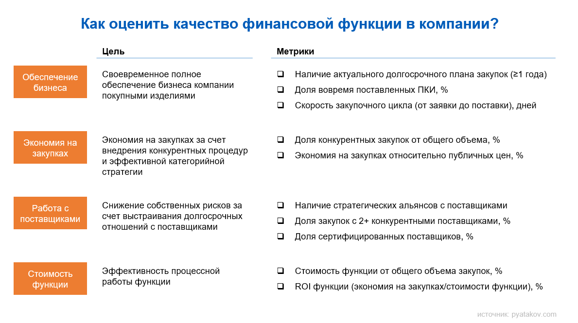 Организация конкурентных закупок