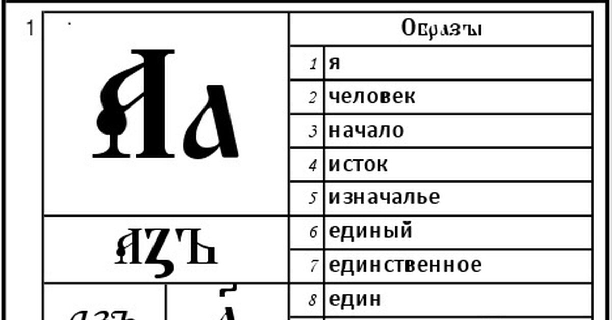 Буква смысл. Славянская буква аз. Буквица аз. Буква аз Славянского алфавита. Буква Азъ в старославянской азбуке.