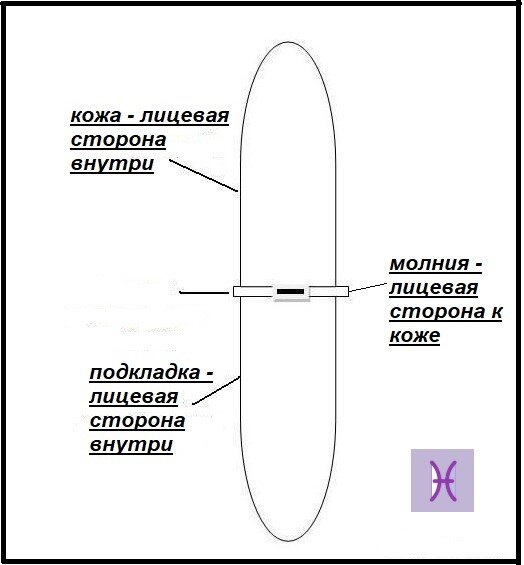 10 выкроек ключниц из кожи (на молнии). Крутой обзор