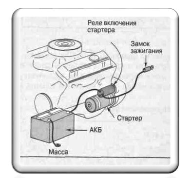                            Рис. 1. Система запуска двигателя
