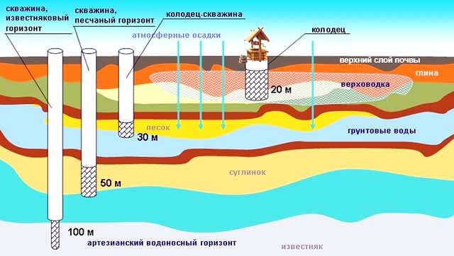 Бурение канатно-ударное