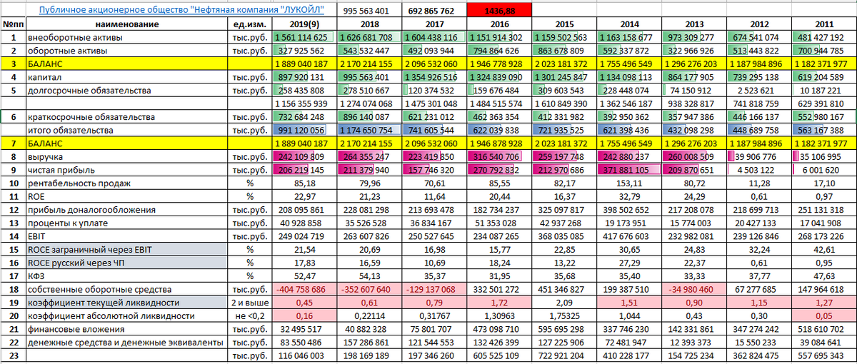 ПАО "Лукойл".