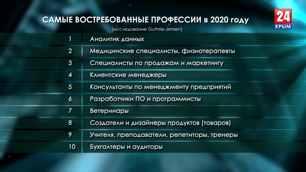 Самые востребованные профессии. Востребованные профессии 2020. Самые востребованные профессии 2020. Самые востребованные профессии в 2020 году.